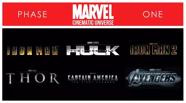 Something Big is Brewing in the MCU: Uncovering the Unseen Links Between Movies and TV Shows 
