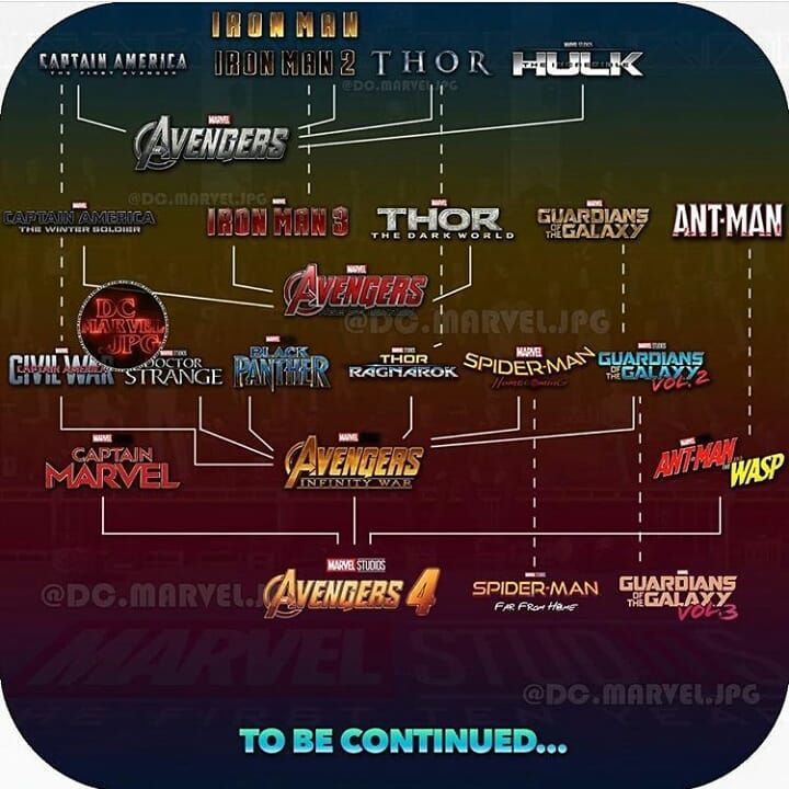The Biggest Connections Between Marvel’s Latest Movie and the TV Series