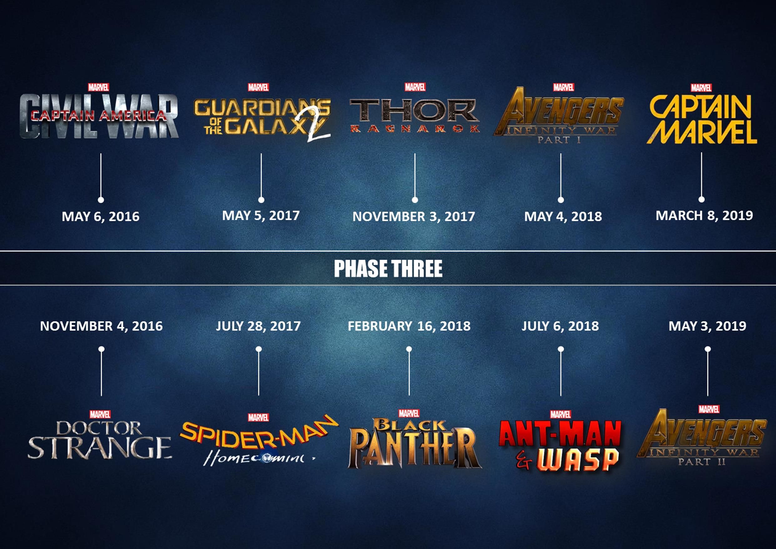 How the MCU Continues to Evolve with Each Movie
