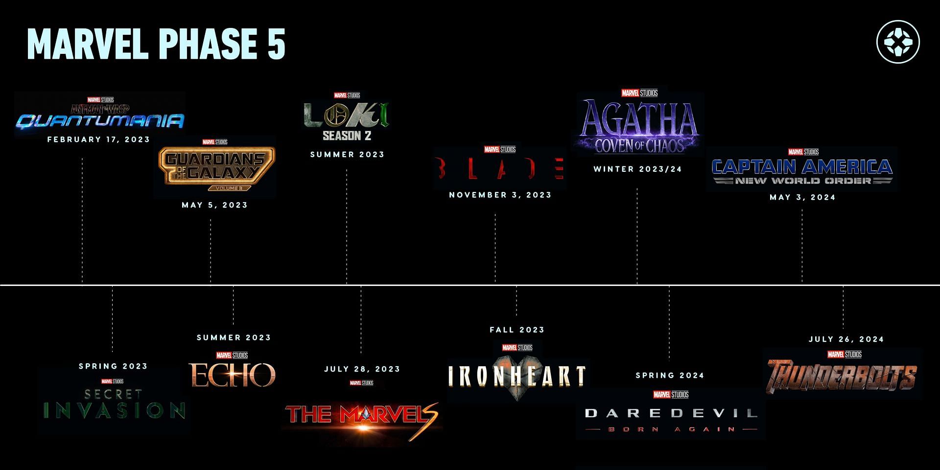 How Marvel’s Upcoming Releases Will Change the MCU Forever